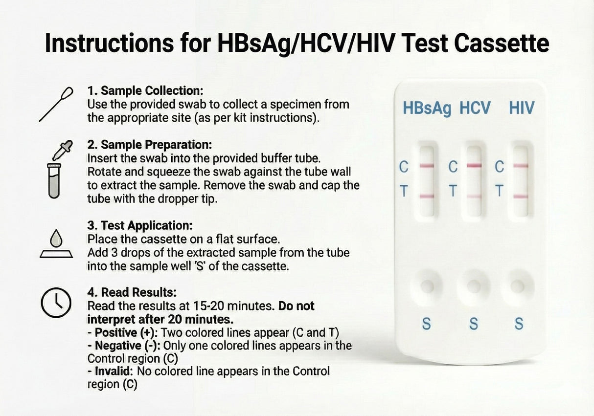 HIV/HBsAg /HCV/Syphilis (4 panel Combo Rapid Test Cassette)