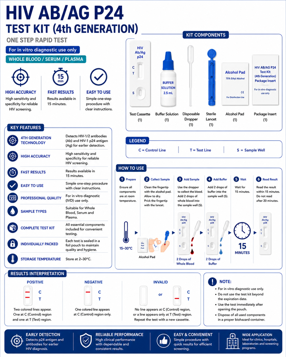 HIV AB/AG P24 Test Kit (4th Generation)