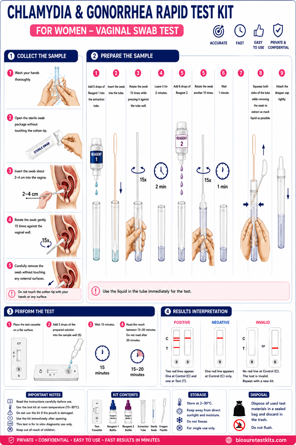 Gonorrhea & Chlamydia Combined Rapid Test Kit