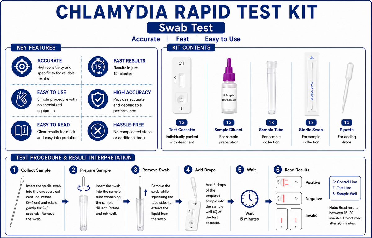Chlamydia Rapid Test Kit