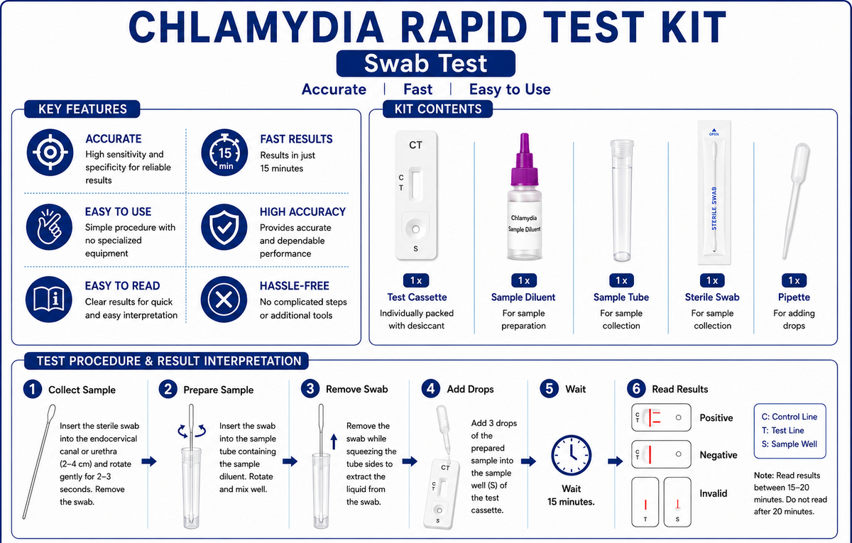 Chlamydia Rapid Test Kit