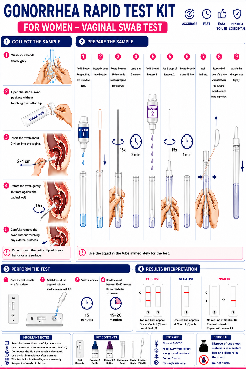 Gonorrhea Rapid Test Kit