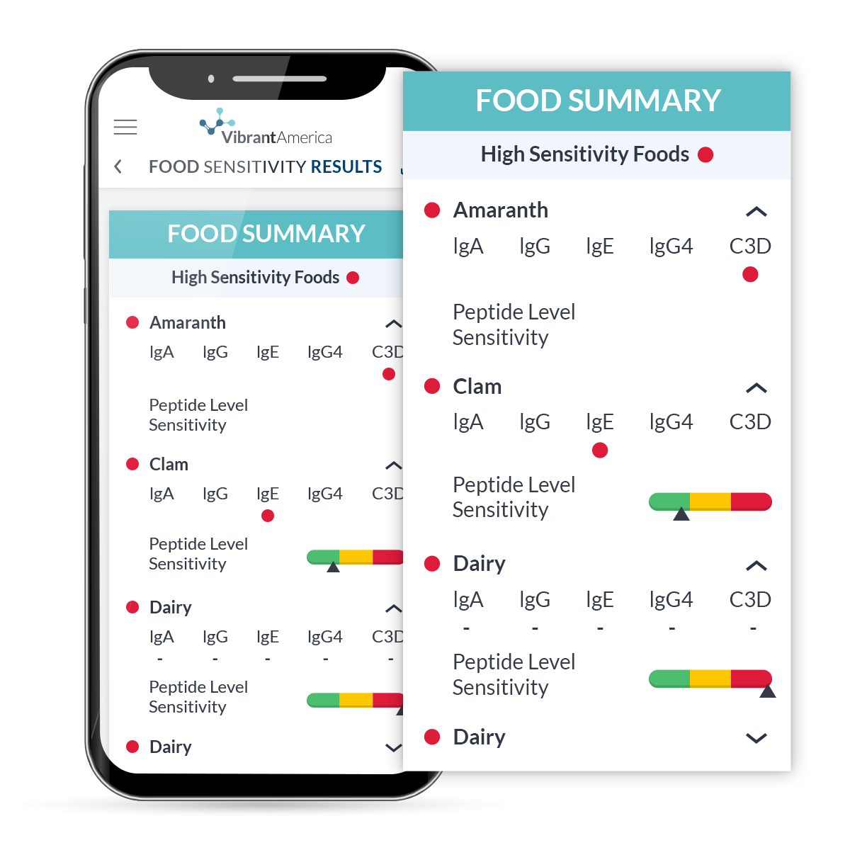 900+ Ultimate Food Intolerance Panel