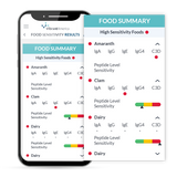 900+ Ultimate Food Intolerance Panel