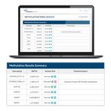 MethyIation Test Panel