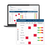 900+ Ultimate Food Intolerance Panel
