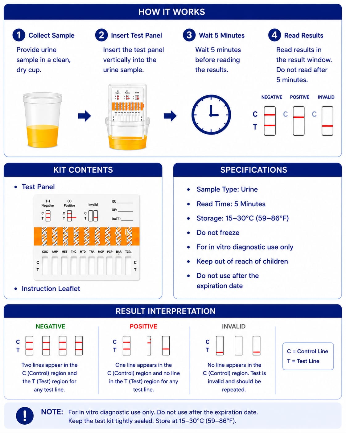 12 Panel Drug Rapid Test Kit