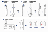 Gonorrhea Rapid Test Kit