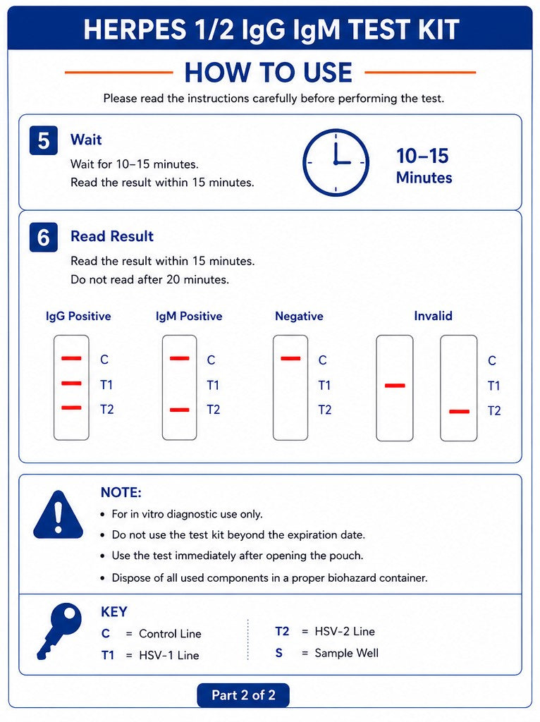 HERPES 1/2 IgG IgM Test Kit