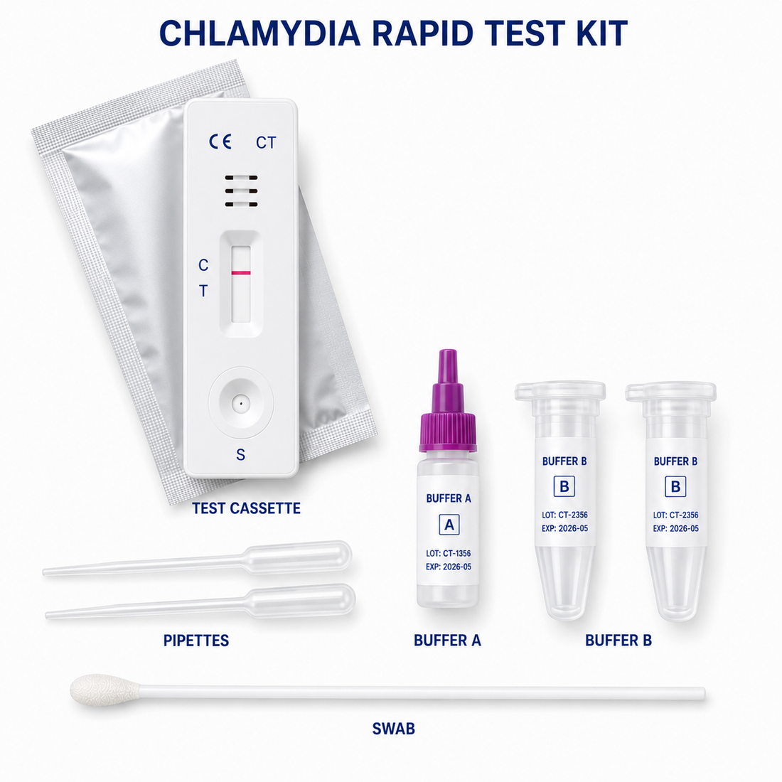 Chlamydia Rapid Test Kit