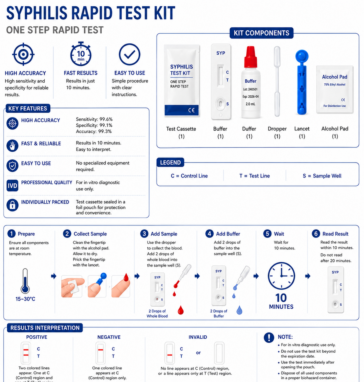 Syphilis Test Kit