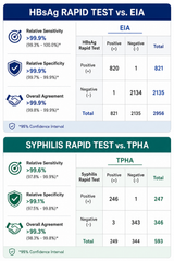 4 Panel STD Test Kit – HIV, Syphilis, Hepatitis B & Hepatitis C