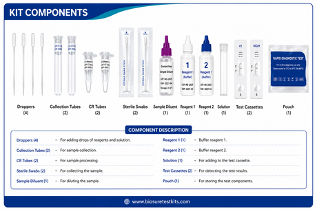 Gonorrhea & Chlamydia Combined Rapid Test Kit