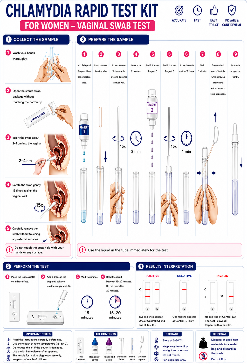 Chlamydia Rapid Test Kit
