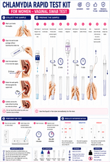 Chlamydia Rapid Test Kit
