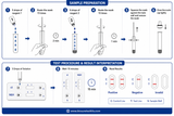Gonorrhea & Chlamydia Combined Rapid Test Kit