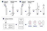 Chlamydia Rapid Test Kit